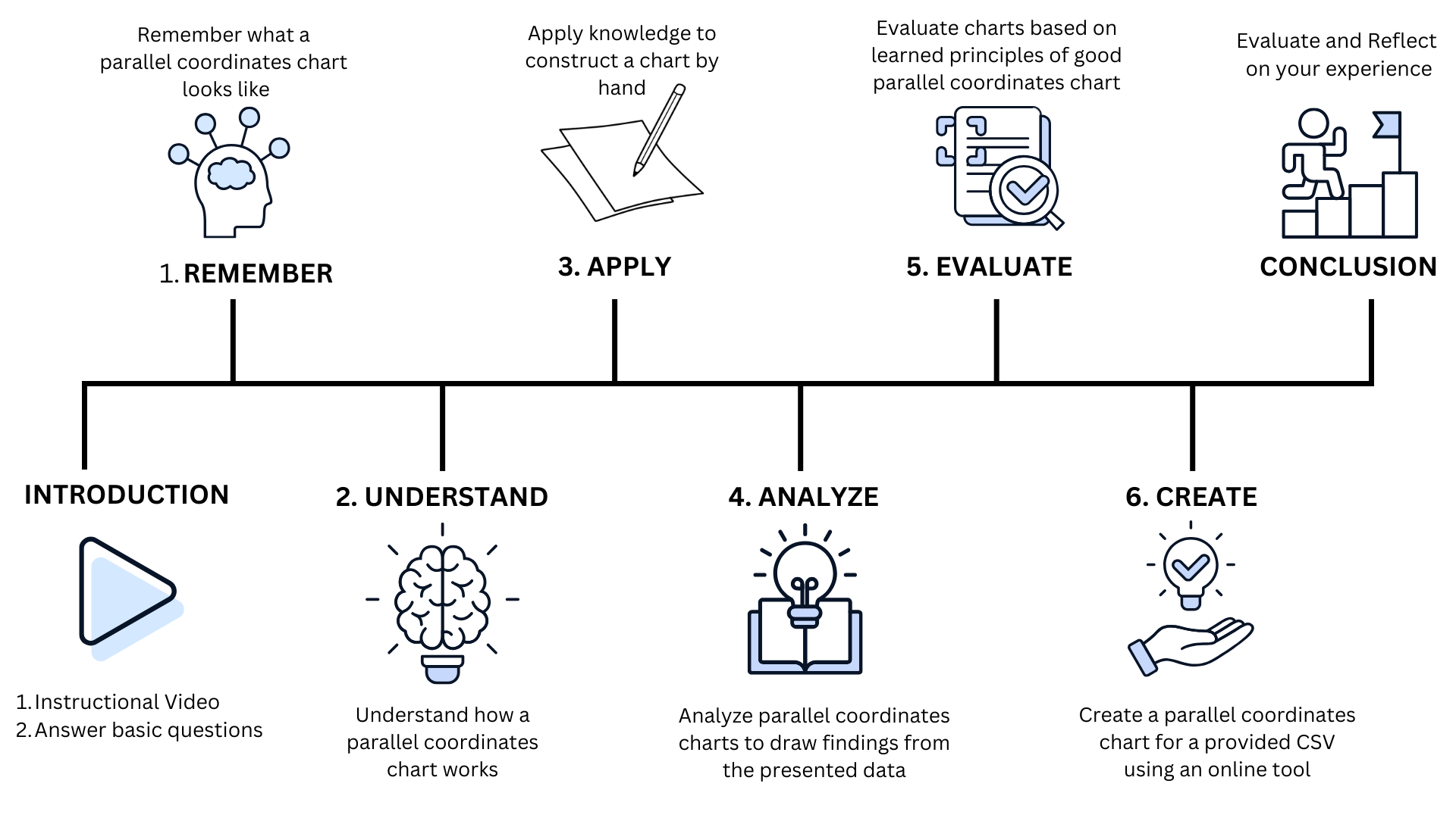 study methodology